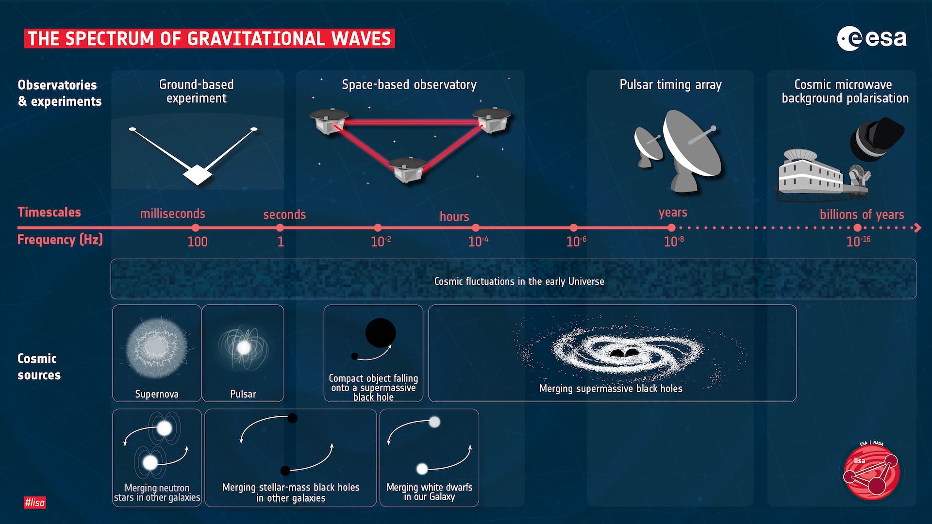 The relation of spacetime gravitational interaction and yang mills gauge theories.